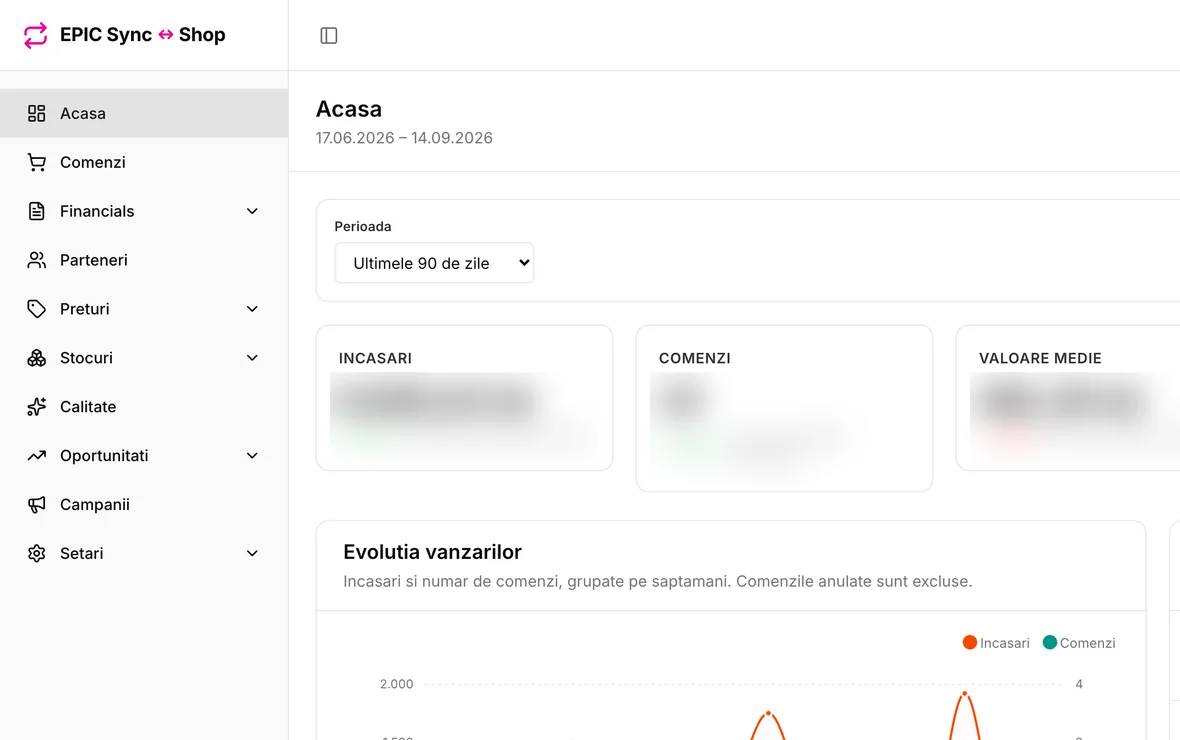 EPIC Sync ↔ Shop dashboard: weekly sales and orders, and the top products for the period